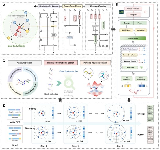 Illustration for LiTEN work