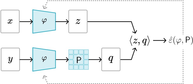 Illustration of self-supervised evolution operator learning